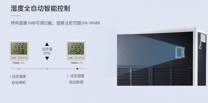 如何對抗廣州近期的潮濕天氣？