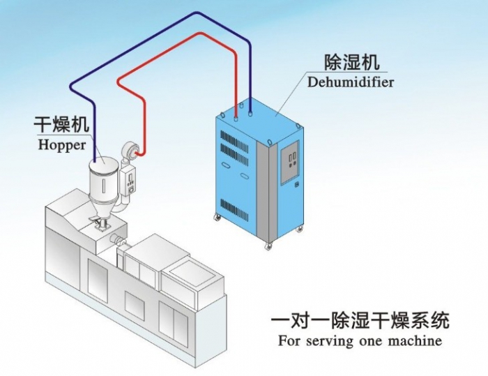 人防工程濕度的主要原因是什么？
