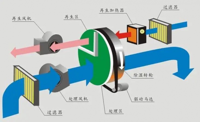梅雨季節衛生間保持干爽？