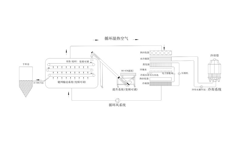 年省成本超200萬？電鍍污泥烘干機應用案例及效益