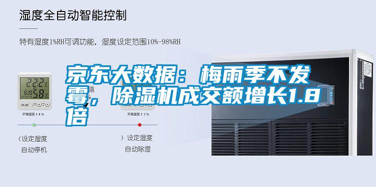 京東大數據：梅雨季不發霉，除濕機成交額增長1.8倍