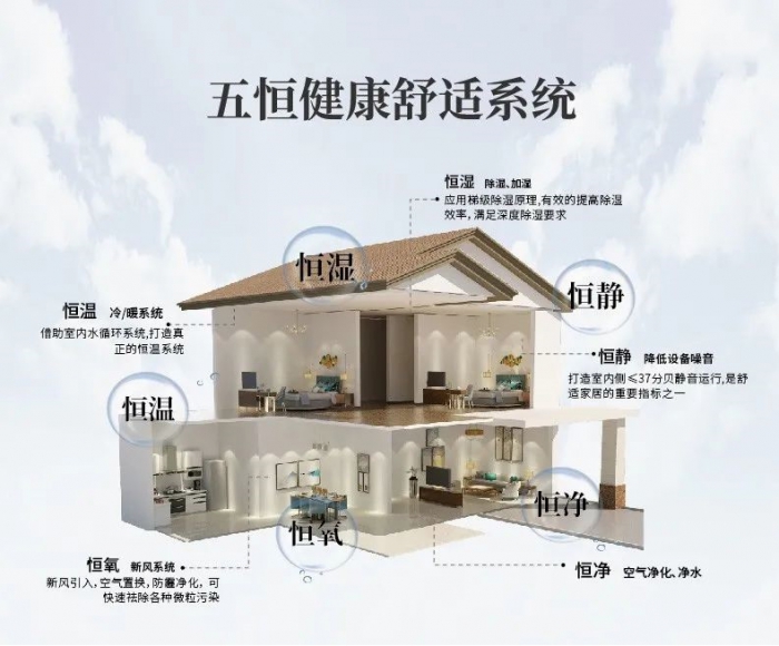 哪些工業環境需要除濕機？