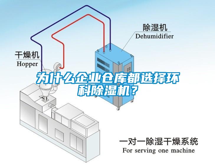 為什么企業倉庫都選擇環科除濕機？