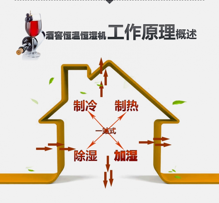 買除濕機后悔了？你可能被坑了！考察除濕機的兩大點