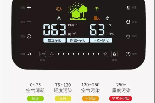 南方暴雨將歇，除濕未停