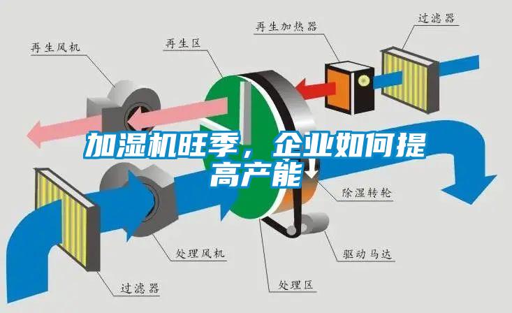 加濕機旺季，企業如何提高產能
