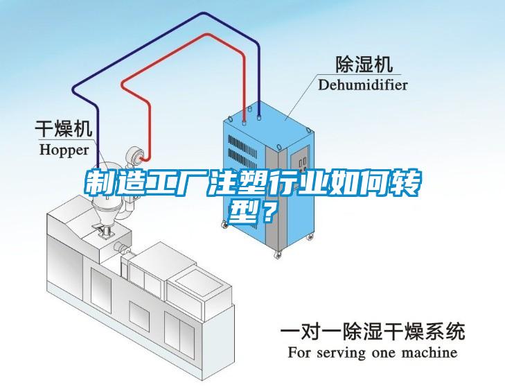 制造工廠注塑行業如何轉型？