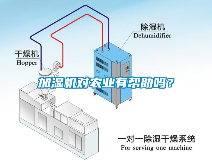 加濕機對農業有幫助嗎？