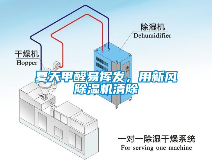 夏天甲醛易揮發，用新風除濕機清除