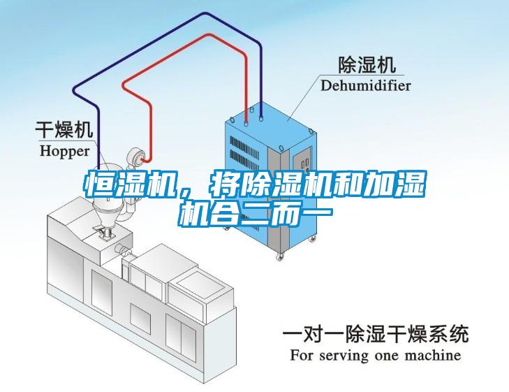 恒濕機，將除濕機和加濕機合二而一