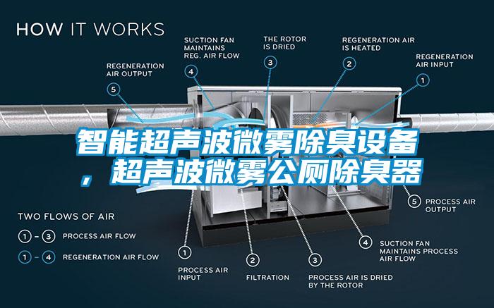 智能濕度控制器，除濕機可實時控濕