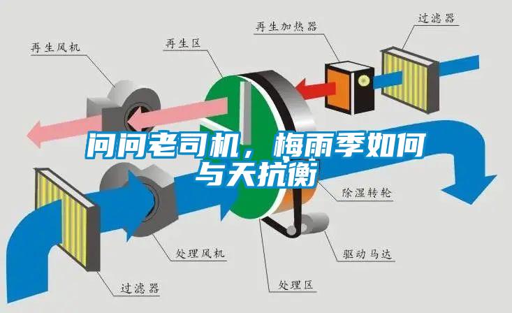 問問老司機，梅雨季如何與天抗衡