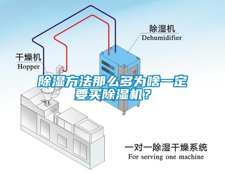 除濕方法那么多為啥一定要買除濕機？