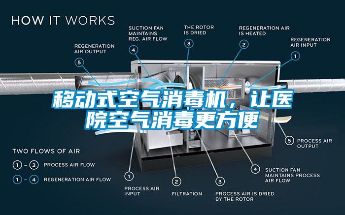 移動式空氣消毒機，讓醫院空氣消毒更方便