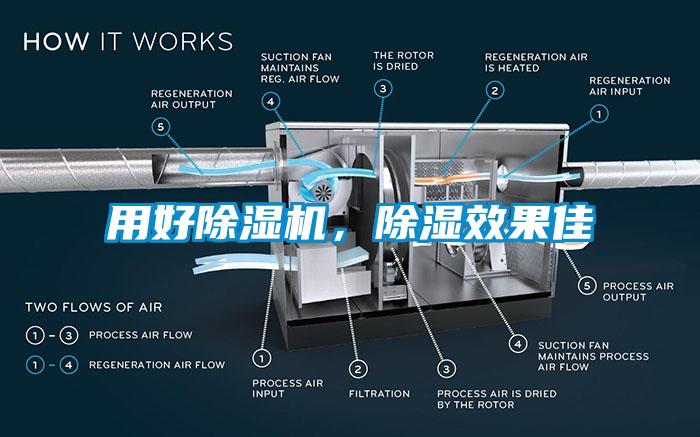 用好除濕機，除濕效果佳