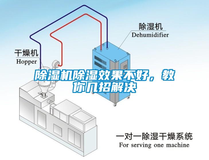 除濕機除濕效果不好，教你幾招解決