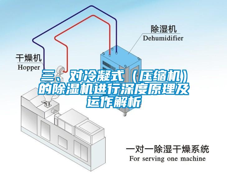 三、對冷凝式（壓縮機）的除濕機進行深度原理及運作解析