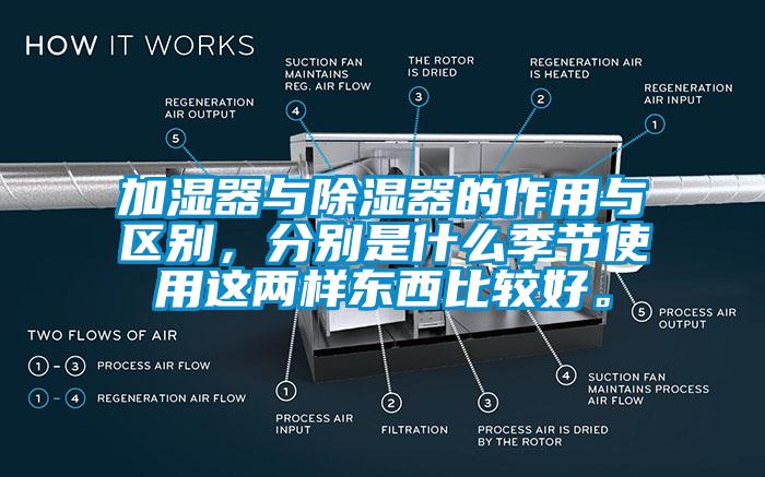 加濕器與除濕器的作用與區別，分別是什么季節使用這兩樣東西比較好。