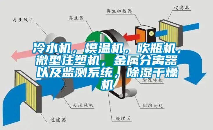 冷水機，模溫機，吹瓶機，微型注塑機，金屬分離器以及監測系統，除濕干燥機