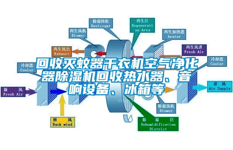 回收滅蚊器干衣機空氣凈化器除濕機回收熱水器、音響設備、冰箱等