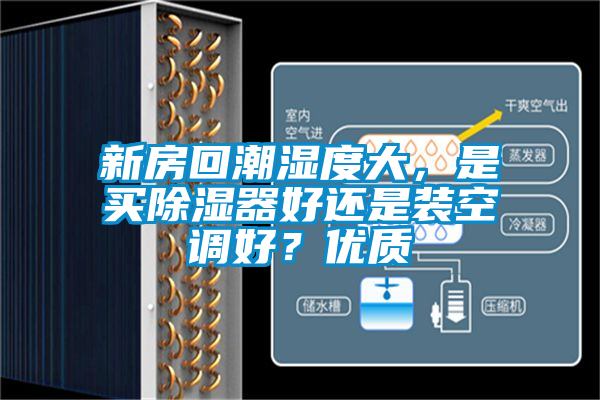 新房回潮濕度大，是買除濕器好還是裝空調好？優質