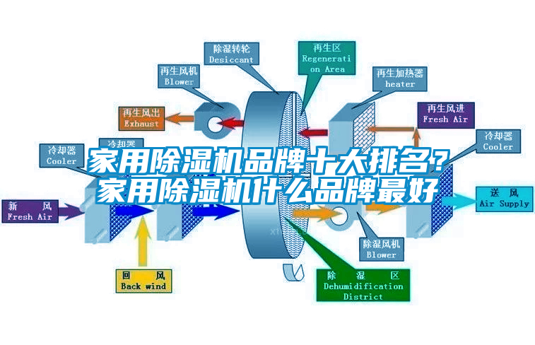 家用除濕機品牌十大排名？家用除濕機什么品牌最好