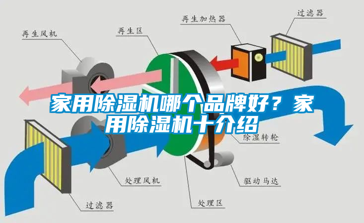 家用除濕機哪個品牌好？家用除濕機十介紹