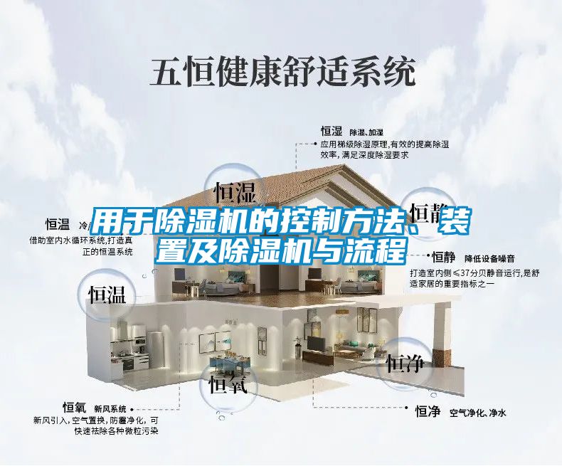 用于除濕機的控制方法、裝置及除濕機與流程