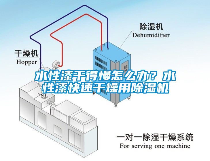 水性漆干得慢怎么辦？水性漆快速干燥用除濕機