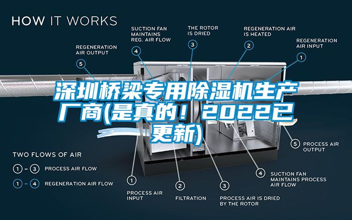 深圳橋梁專用除濕機生產廠商(是真的！2022已更新)