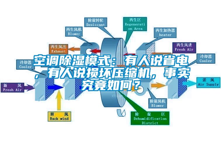 空調除濕模式：有人說省電，有人說損壞壓縮機，事實究竟如何？