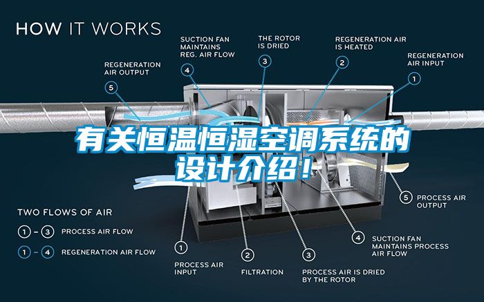 有關恒溫恒濕空調系統的設計介紹！