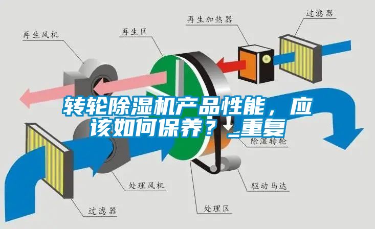 轉輪除濕機產品性能，應該如何保養？_重復