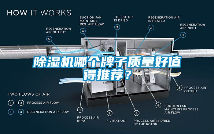 除濕機哪個牌子質量好值得推薦？