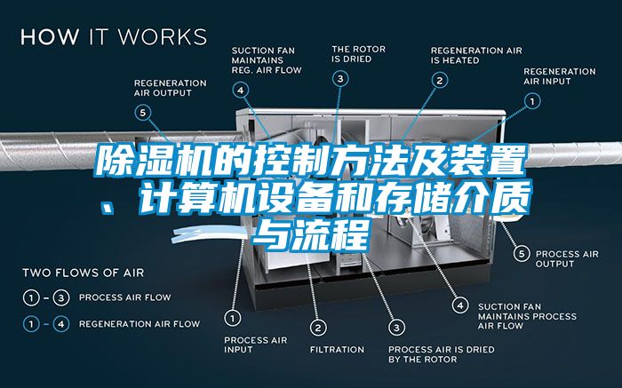 除濕機的控制方法及裝置、計算機設備和存儲介質與流程