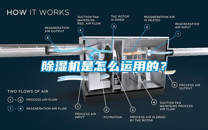 除濕機是怎么運用的？