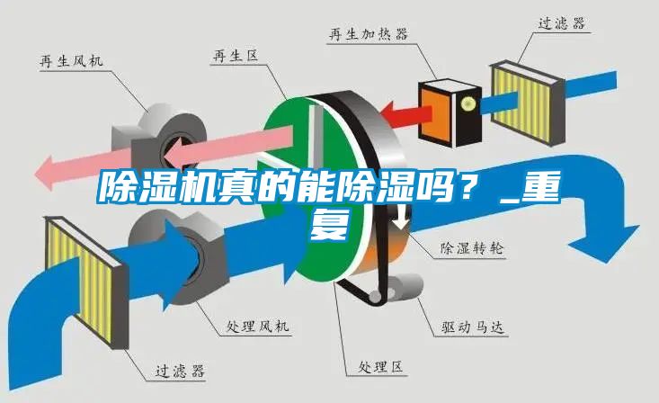 除濕機真的能除濕嗎？_重復