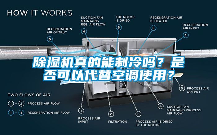 除濕機真的能制冷嗎？是否可以代替空調使用？