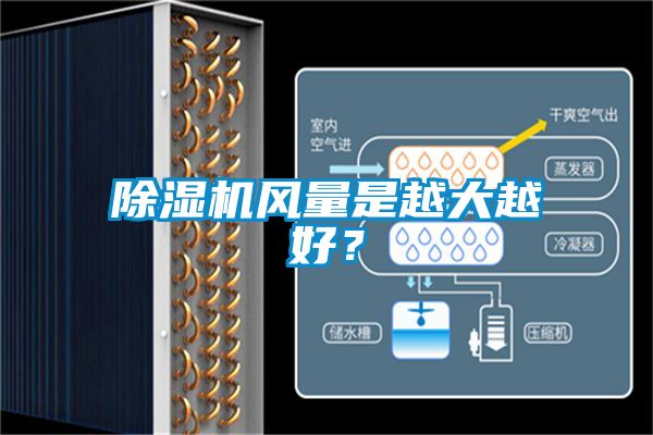除濕機風量是越大越好？