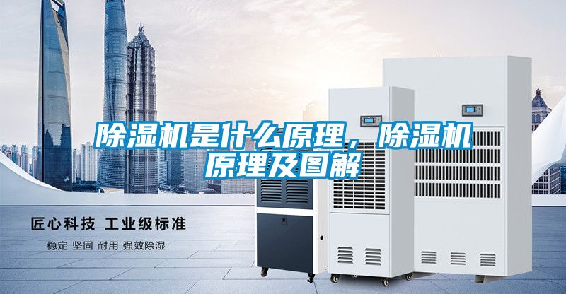 除濕機是什么原理，除濕機原理及圖解