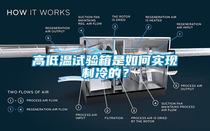 高低溫試驗箱是如何實現制冷的？
