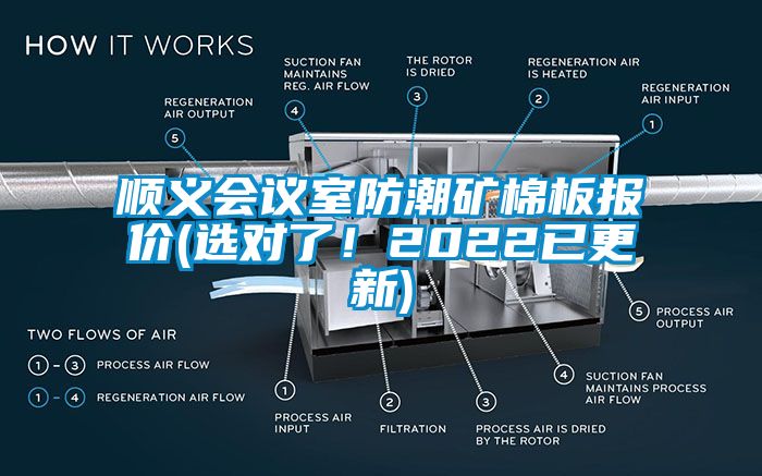 順義會議室防潮礦棉板報價(選對了！2022已更新)