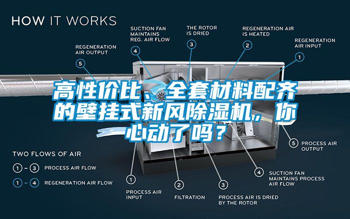 高性價比、全套材料配齊的壁掛式新風除濕機，你心動了嗎？